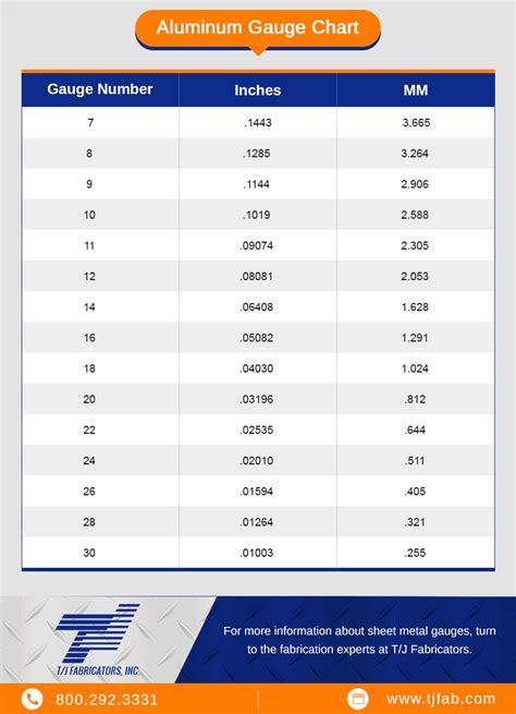 18 gauge aluminum sheet metal thickness|aluminum sheet thickness chart.